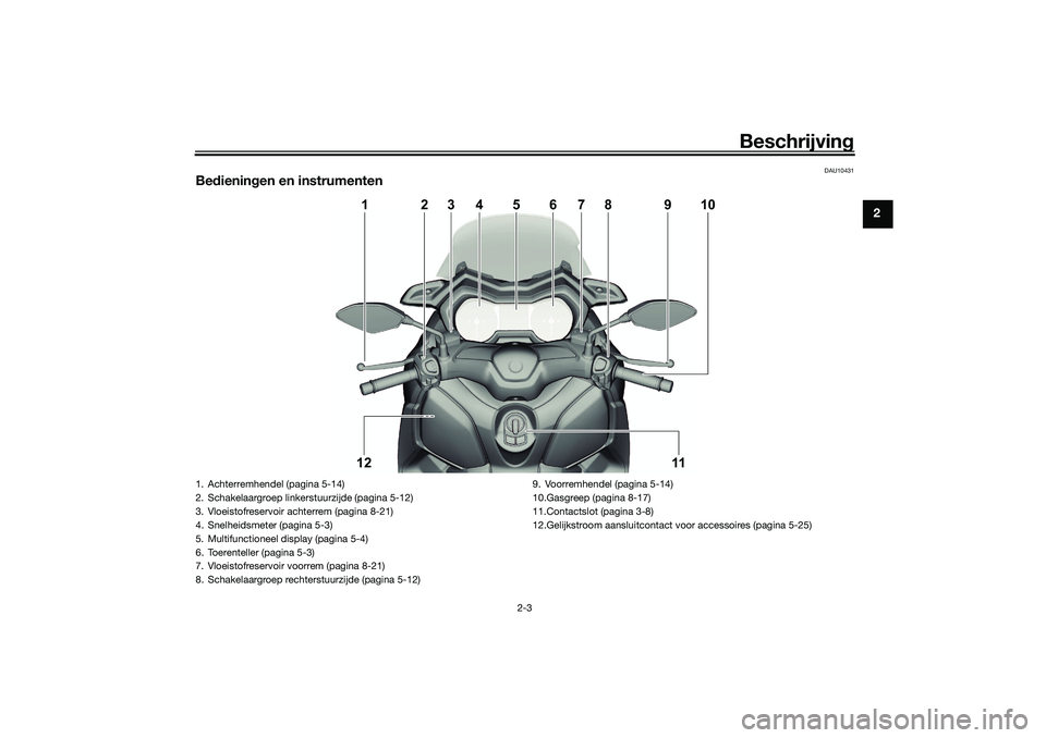 YAMAHA XMAX 125 2021 Instructieboekje (in Dutch) Beschrijving
2-3
2
DAU10431
Bedienin gen en instrumenten
10
11
121
2
3
9
8
7
5
6
4
1. Achterremhendel (pagina 5-14)
2. Schakelaargroep linkerstuurzijde (pagina 5-12)
3. Vloeistofreservoir achterrem (p YAMAHA XMAX 125 2021 Instructieboekje (in Dutch) Beschrijving
2-3
2
DAU10431
Bedienin gen en instrumenten
10
11
121
2
3
9
8
7
5
6
4
1. Achterremhendel (pagina 5-14)
2. Schakelaargroep linkerstuurzijde (pagina 5-12)
3. Vloeistofreservoir achterrem (p
