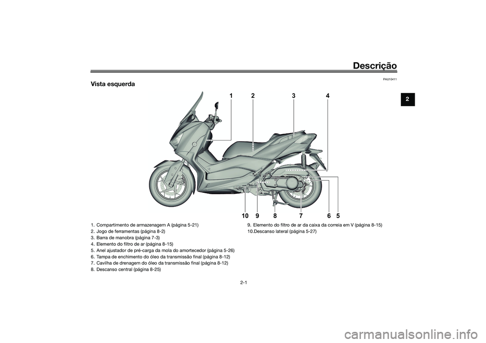 YAMAHA XMAX 125 2020 Manual de utilização (in Portuguese) Descrição
2-1
2
PAU10411
Vista esquerda
4
1
5
6
9
8
7
10
2
3
1. Compartimento de armazenagem A (página 5-21)
2. Jogo de ferramentas (página 8-2)
3. Barra de manobra (página 7-3)
4. Elemento do fi YAMAHA XMAX 125 2020 Manual de utilização (in Portuguese) Descrição
2-1
2
PAU10411
Vista esquerda
4
1
5
6
9
8
7
10
2
3
1. Compartimento de armazenagem A (página 5-21)
2. Jogo de ferramentas (página 8-2)
3. Barra de manobra (página 7-3)
4. Elemento do fi
