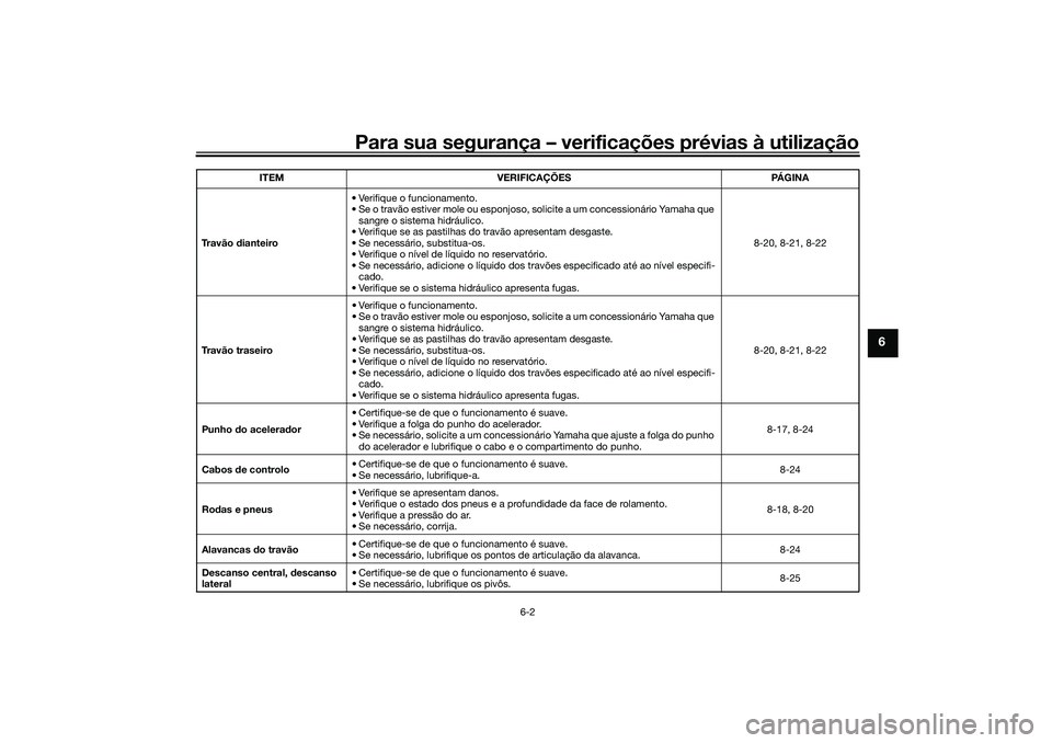 YAMAHA XMAX 125 2021 Manual de utilização (in Portuguese) Para sua segurança – verificações prévias à utilização
6-2
6
Travão dianteiro • Verifique o funcionamento.
• Se o travão estiver mole ou esponjoso, solicite a um concessionário Yamaha YAMAHA XMAX 125 2021 Manual de utilização (in Portuguese) Para sua segurança – verificações prévias à utilização
6-2
6
Travão dianteiro • Verifique o funcionamento.
• Se o travão estiver mole ou esponjoso, solicite a um concessionário Yamaha