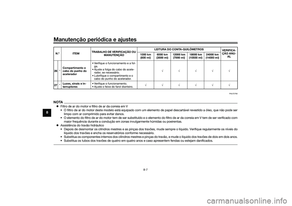 YAMAHA XMAX 125 2019  Manual de utilização (in Portuguese) Manutenção periódica e ajustes
8-7
8
PAU72790
NOTA Filtro de ar do motor e filt ro de ar da correia em V
• O filtro de ar do motor deste modelo está equipado com um elemento de papel descart