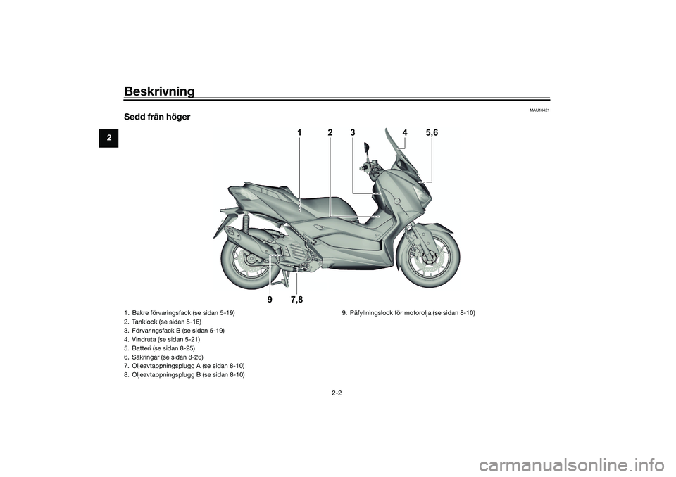 YAMAHA XMAX 125 2020 Bruksanvisningar (in Swedish) Beskrivning
2-2
2
MAU10421
Sedd från höger
2
3
4
5,6
1
9
7,8
1. Bakre förvaringsfack (se sidan 5-19)
2. Tanklock (se sidan 5-16)
3. Förvaringsfack B (se sidan 5-19)
4. Vindruta (se sidan 5-21)
5. YAMAHA XMAX 125 2020 Bruksanvisningar (in Swedish) Beskrivning
2-2
2
MAU10421
Sedd från höger
2
3
4
5,6
1
9
7,8
1. Bakre förvaringsfack (se sidan 5-19)
2. Tanklock (se sidan 5-16)
3. Förvaringsfack B (se sidan 5-19)
4. Vindruta (se sidan 5-21)
5.