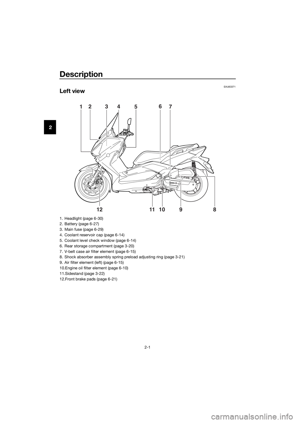 YAMAHA XMAX 125 2017 User Guide Description
2-1
2
EAU63371
Left view
7 615243
98  10 11 12
1. Headlight (page 6-30)
2. Battery (page 6-27)
3. Main fuse (page 6-29)
4. Coolant reservoir cap (page 6-14)
5. Coolant level check window (