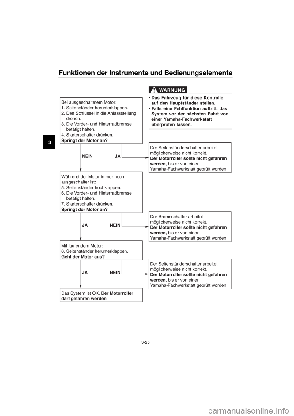 YAMAHA XMAX 125 2017 Betriebsanleitungen (in German) Funktionen der Instrumente und Bedienungselemente
3-25
3
Bei ausgeschaltetem Motor:
1. Seitenständer herunterklappen.
2. Den Schlüssel in die Anlassstellung
drehen.
3. Die Vorder- und Hinterradbrem YAMAHA XMAX 125 2017 Betriebsanleitungen (in German) Funktionen der Instrumente und Bedienungselemente
3-25
3
Bei ausgeschaltetem Motor:
1. Seitenständer herunterklappen.
2. Den Schlüssel in die Anlassstellung
drehen.
3. Die Vorder- und Hinterradbrem