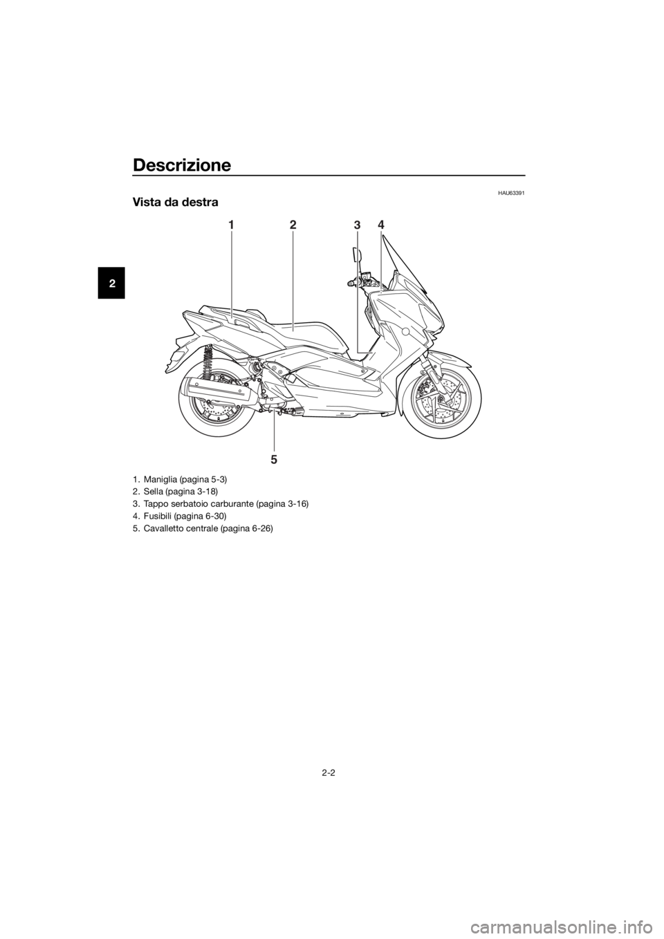 YAMAHA XMAX 125 2017 Manuale duso (in Italian) Descrizione
2-2
2
HAU63391
Vista da destra
5
1243
1. Maniglia (pagina 5-3)
2. Sella (pagina 3-18)
3. Tappo serbatoio carburante (pagina 3-16)
4. Fusibili (pagina 6-30)
5. Cavalletto centrale (pagina 6 YAMAHA XMAX 125 2017 Manuale duso (in Italian) Descrizione
2-2
2
HAU63391
Vista da destra
5
1243
1. Maniglia (pagina 5-3)
2. Sella (pagina 3-18)
3. Tappo serbatoio carburante (pagina 3-16)
4. Fusibili (pagina 6-30)
5. Cavalletto centrale (pagina 6