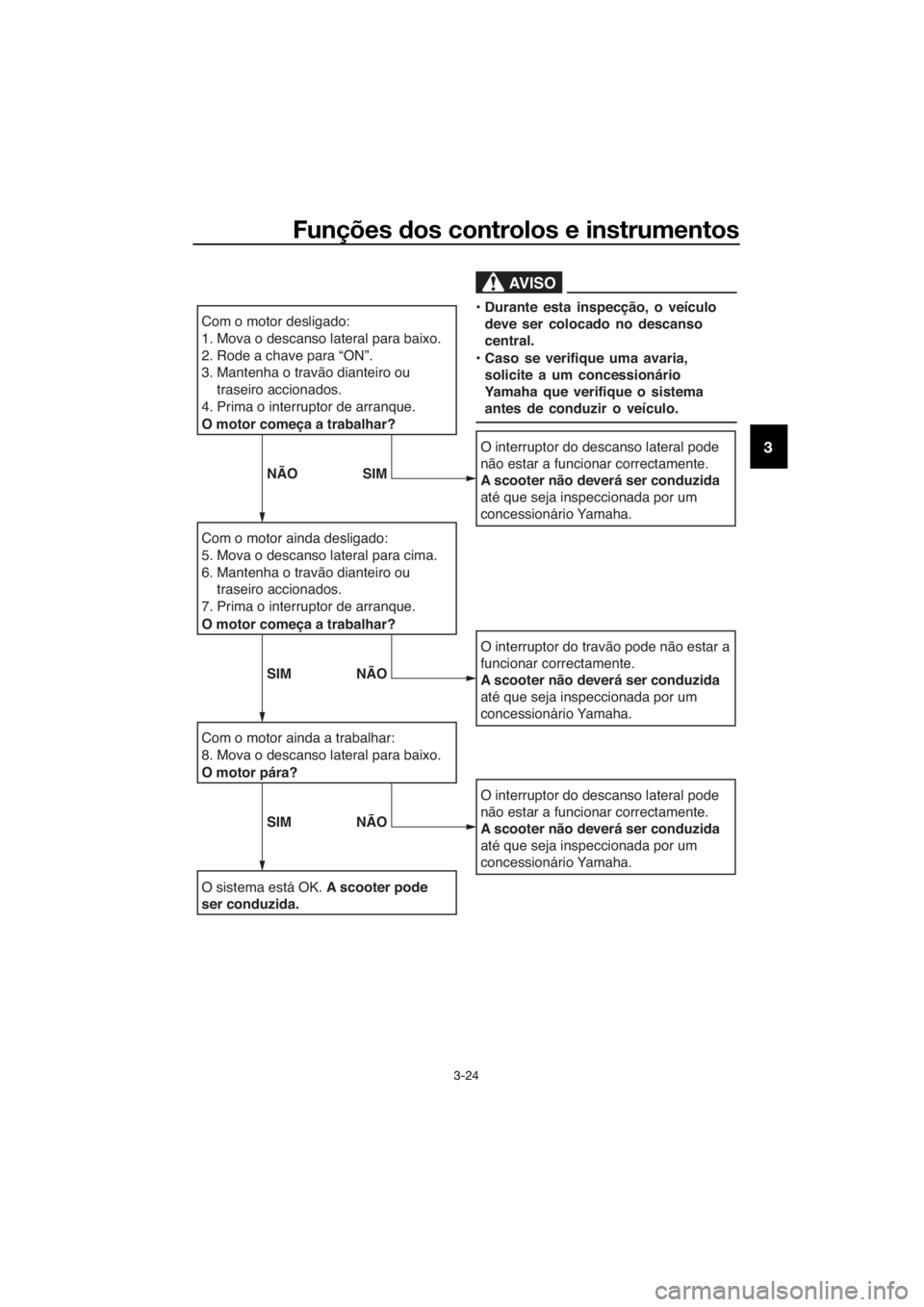 YAMAHA XMAX 125 2017  Manual de utilização (in Portuguese) Funções dos controlos e instrumentos
3-24
3
Com o motor desligado:
1. Mova o descanso lateral para baixo.
2. Rode a chave para “ON”.
3. Mantenha o travão dianteiro ou 
traseiro accionados.
4. P