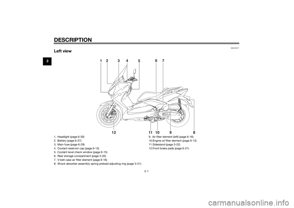 YAMAHA XMAX 125 2014  Owners Manual DESCRIPTION
2-1
2
EAU10411
Left view
1
5
2
4
3
7 6
98  10 11
12
1. Headlight (page 6-30)
2. Battery (page 6-27)
3. Main fuse (page 6-29)
4. Coolant reservoir cap (page 6-15)
5. Coolant level check win