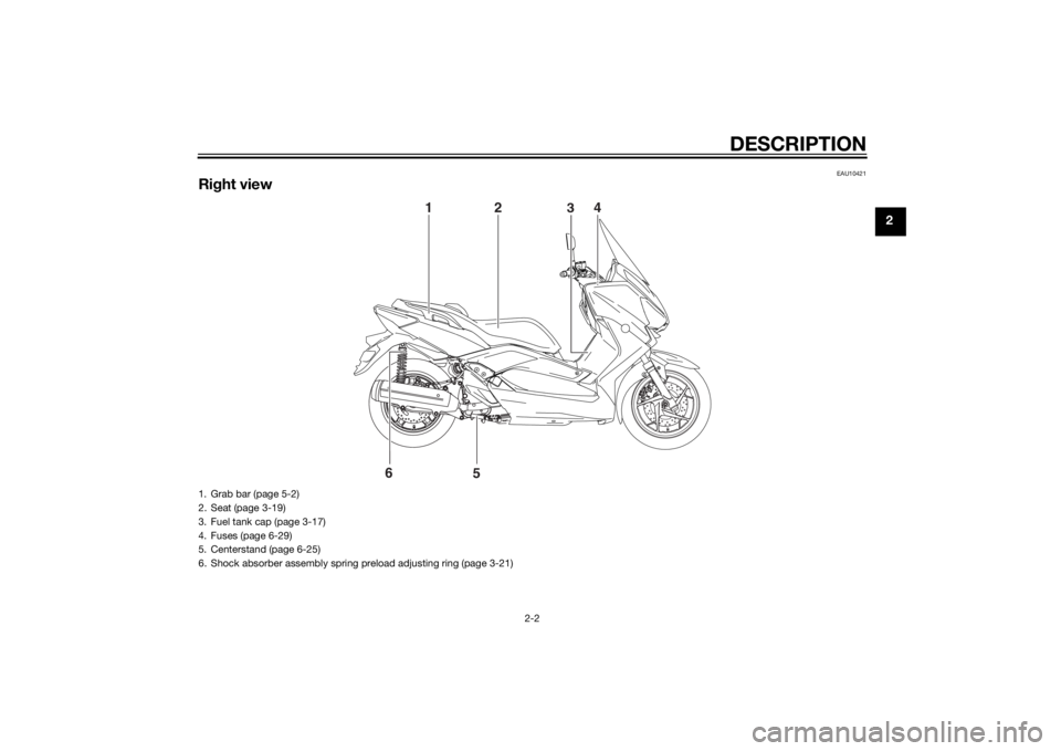 YAMAHA XMAX 125 2014 User Guide DESCRIPTION
2-2
2
EAU10421
Right view
6
5 1
2
4
3
1. Grab bar (page 5-2)
2. Seat (page 3-19)
3. Fuel tank cap (page 3-17)
4. Fuses (page 6-29)
5. Centerstand (page 6-25)
6. Shock absorber assembly spr YAMAHA XMAX 125 2014 User Guide DESCRIPTION
2-2
2
EAU10421
Right view
6
5 1
2
4
3
1. Grab bar (page 5-2)
2. Seat (page 3-19)
3. Fuel tank cap (page 3-17)
4. Fuses (page 6-29)
5. Centerstand (page 6-25)
6. Shock absorber assembly spr