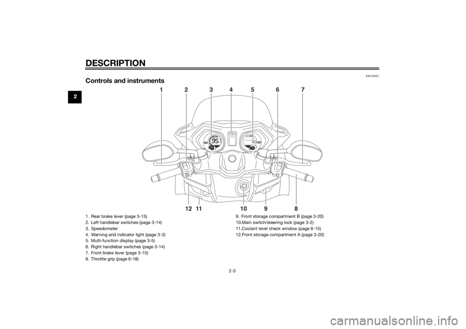 YAMAHA XMAX 125 2014  Owners Manual DESCRIPTION
2-3
2
EAU10431
Controls and instruments
987654321
11 10
12
01000r/minxE
F
CH
F
SELECTRESET4
1
7 5 3
6
2
8
9
10
11 12
1. Rear brake lever (page 3-15)
2. Left handlebar switches (page 3-14)
