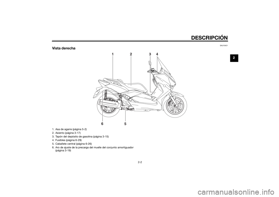 YAMAHA XMAX 125 2014 Manuale de Empleo (in Spanish) DESCRIPCIÓN
2-2
2
SAU10421
Vista derecha
6
5 1
2
4
3
1. Asa de agarre (página 5-2)
2. Asiento (página 3-17)
3. Tapón del depósito de gasolina (página 3-15)
4. Fusibles (página 6-29)
5. Caballet YAMAHA XMAX 125 2014 Manuale de Empleo (in Spanish) DESCRIPCIÓN
2-2
2
SAU10421
Vista derecha
6
5 1
2
4
3
1. Asa de agarre (página 5-2)
2. Asiento (página 3-17)
3. Tapón del depósito de gasolina (página 3-15)
4. Fusibles (página 6-29)
5. Caballet