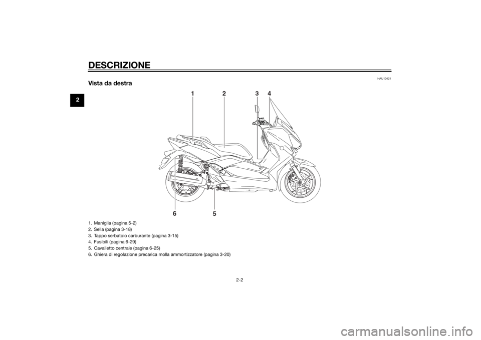 YAMAHA XMAX 125 2014  Manuale duso (in Italian) DESCRIZIONE
2-2
2
HAU10421
Vista da destra
6
5 1
2
4
3
1. Maniglia (pagina 5-2)
2. Sella (pagina 3-18)
3. Tappo serbatoio carburante (pagina 3-15)
4. Fusibili (pagina 6-29)
5. Cavalletto centrale (pag