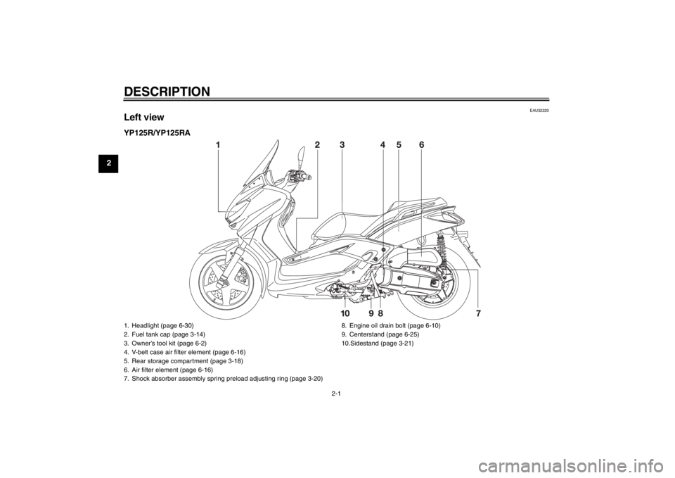 YAMAHA XMAX 125 2013 User Guide DESCRIPTION
2-1
2
EAU32220
Left viewYP125R/YP125RA1. Headlight (page 6-30)
2. Fuel tank cap (page 3-14)
3. Owner’s tool kit (page 6-2)
4. V-belt case air filter element (page 6-16)
5. Rear storage c YAMAHA XMAX 125 2013 User Guide DESCRIPTION
2-1
2
EAU32220
Left viewYP125R/YP125RA1. Headlight (page 6-30)
2. Fuel tank cap (page 3-14)
3. Owner’s tool kit (page 6-2)
4. V-belt case air filter element (page 6-16)
5. Rear storage c