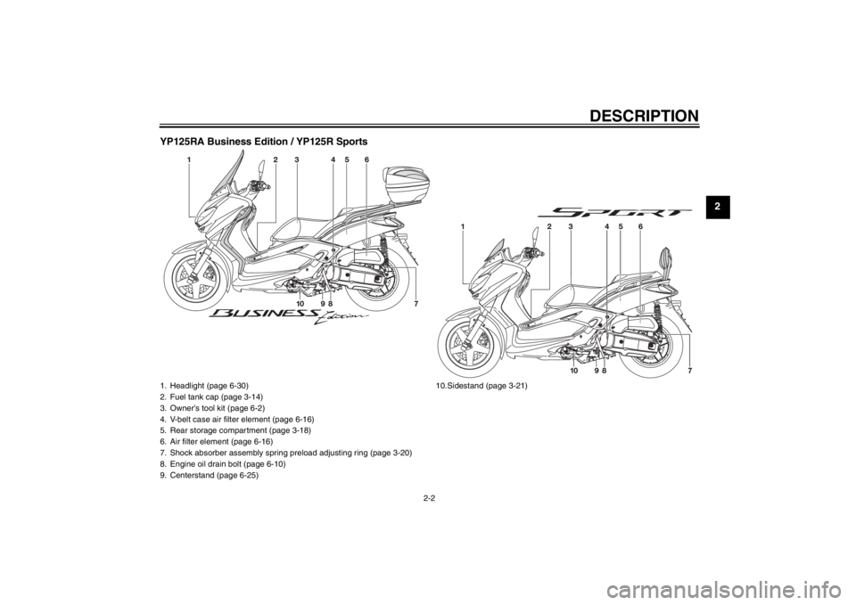 YAMAHA XMAX 125 2013 User Guide DESCRIPTION
2-2
2 YP125RA Business Edition / YP125R Sports
1. Headlight (page 6-30)
2. Fuel tank cap (page 3-14)
3. Owner’s tool kit (page 6-2)
4. V-belt case air filter element (page 6-16)
5. Rear YAMAHA XMAX 125 2013 User Guide DESCRIPTION
2-2
2 YP125RA Business Edition / YP125R Sports
1. Headlight (page 6-30)
2. Fuel tank cap (page 3-14)
3. Owner’s tool kit (page 6-2)
4. V-belt case air filter element (page 6-16)
5. Rear