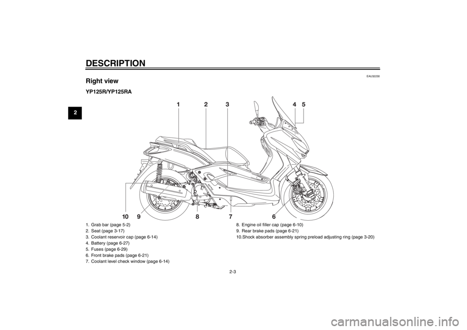 YAMAHA XMAX 125 2013 User Guide DESCRIPTION
2-3
2
EAU32230
Right viewYP125R/YP125RA1. Grab bar (page 5-2)
2. Seat (page 3-17)
3. Coolant reservoir cap (page 6-14)
4. Battery (page 6-27)
5. Fuses (page 6-29)
6. Front brake pads (page YAMAHA XMAX 125 2013 User Guide DESCRIPTION
2-3
2
EAU32230
Right viewYP125R/YP125RA1. Grab bar (page 5-2)
2. Seat (page 3-17)
3. Coolant reservoir cap (page 6-14)
4. Battery (page 6-27)
5. Fuses (page 6-29)
6. Front brake pads (page