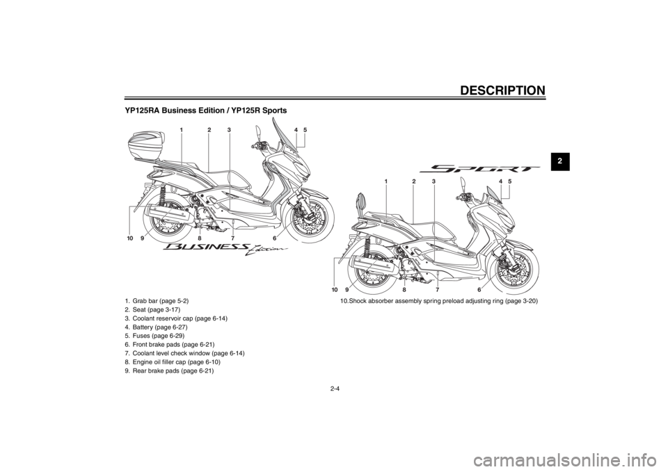YAMAHA XMAX 125 2013 User Guide DESCRIPTION
2-4
2 YP125RA Business Edition / YP125R Sports
1. Grab bar (page 5-2)
2. Seat (page 3-17)
3. Coolant reservoir cap (page 6-14)
4. Battery (page 6-27)
5. Fuses (page 6-29)
6. Front brake pa YAMAHA XMAX 125 2013 User Guide DESCRIPTION
2-4
2 YP125RA Business Edition / YP125R Sports
1. Grab bar (page 5-2)
2. Seat (page 3-17)
3. Coolant reservoir cap (page 6-14)
4. Battery (page 6-27)
5. Fuses (page 6-29)
6. Front brake pa