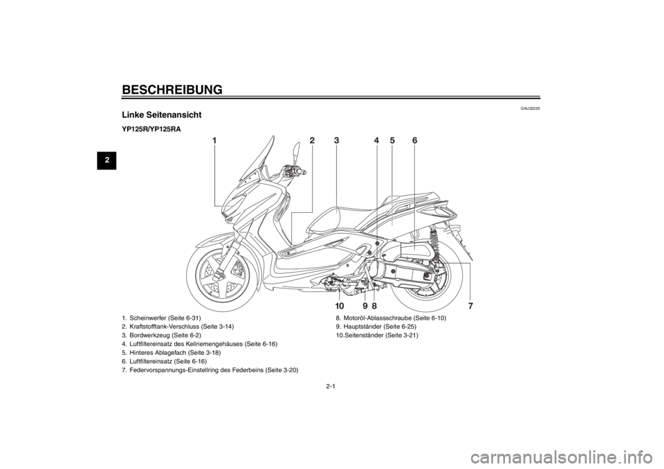 YAMAHA XMAX 125 2013 Betriebsanleitungen (in German) BESCHREIBUNG
2-1
2
GAU32220
Linke SeitenansichtYP125R/YP125RA1. Scheinwerfer (Seite 6-31)
2. Kraftstofftank-Verschluss (Seite 3-14)
3. Bordwerkzeug (Seite 6-2)
4. Luftfiltereinsatz des Keilriemengehä YAMAHA XMAX 125 2013 Betriebsanleitungen (in German) BESCHREIBUNG
2-1
2
GAU32220
Linke SeitenansichtYP125R/YP125RA1. Scheinwerfer (Seite 6-31)
2. Kraftstofftank-Verschluss (Seite 3-14)
3. Bordwerkzeug (Seite 6-2)
4. Luftfiltereinsatz des Keilriemengehä