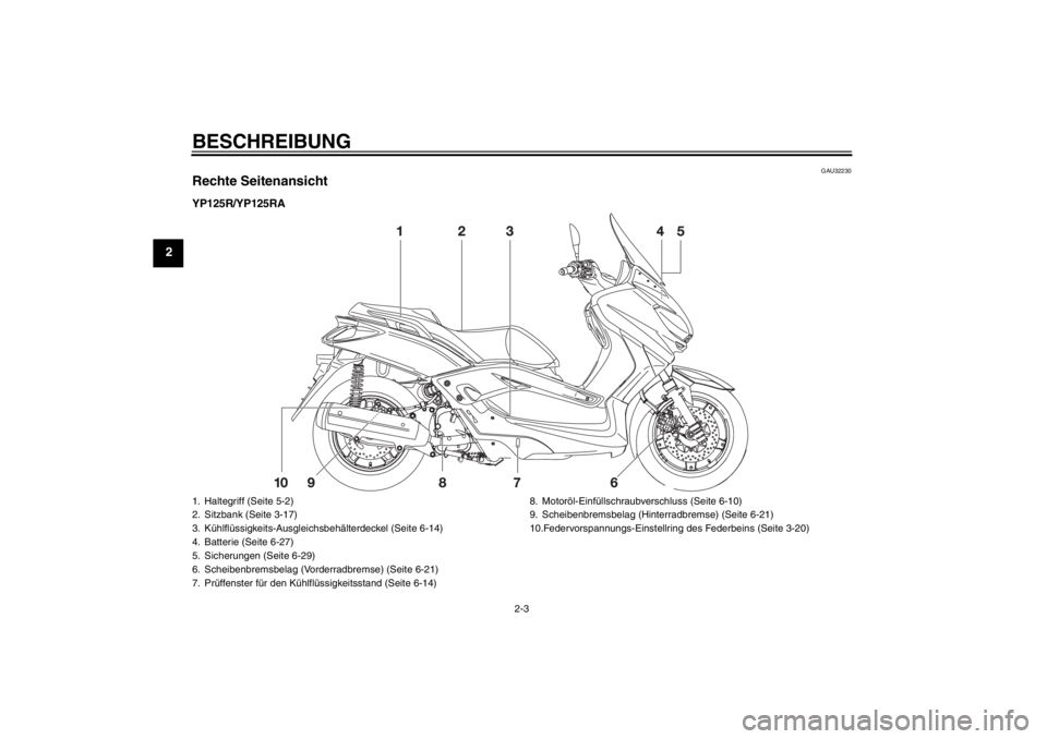 YAMAHA XMAX 125 2013 Betriebsanleitungen (in German) BESCHREIBUNG
2-3
2
GAU32230
Rechte SeitenansichtYP125R/YP125RA1. Haltegriff (Seite 5-2)
2. Sitzbank (Seite 3-17)
3. Kühlflüssigkeits-Ausgleichsbehälterdeckel (Seite 6-14)
4. Batterie (Seite 6-27)
5 YAMAHA XMAX 125 2013 Betriebsanleitungen (in German) BESCHREIBUNG
2-3
2
GAU32230
Rechte SeitenansichtYP125R/YP125RA1. Haltegriff (Seite 5-2)
2. Sitzbank (Seite 3-17)
3. Kühlflüssigkeits-Ausgleichsbehälterdeckel (Seite 6-14)
4. Batterie (Seite 6-27)
5