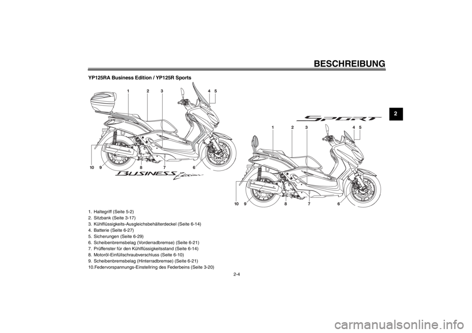 YAMAHA XMAX 125 2013 Betriebsanleitungen (in German) BESCHREIBUNG
2-4
2
YP125RA Business Edition / YP125R Sports1. Haltegriff (Seite 5-2)
2. Sitzbank (Seite 3-17)
3. Kühlflüssigkeits-Ausgleichsbehälterdeckel (Seite 6-14)
4. Batterie (Seite 6-27)
5. S YAMAHA XMAX 125 2013 Betriebsanleitungen (in German) BESCHREIBUNG
2-4
2
YP125RA Business Edition / YP125R Sports1. Haltegriff (Seite 5-2)
2. Sitzbank (Seite 3-17)
3. Kühlflüssigkeits-Ausgleichsbehälterdeckel (Seite 6-14)
4. Batterie (Seite 6-27)
5. S