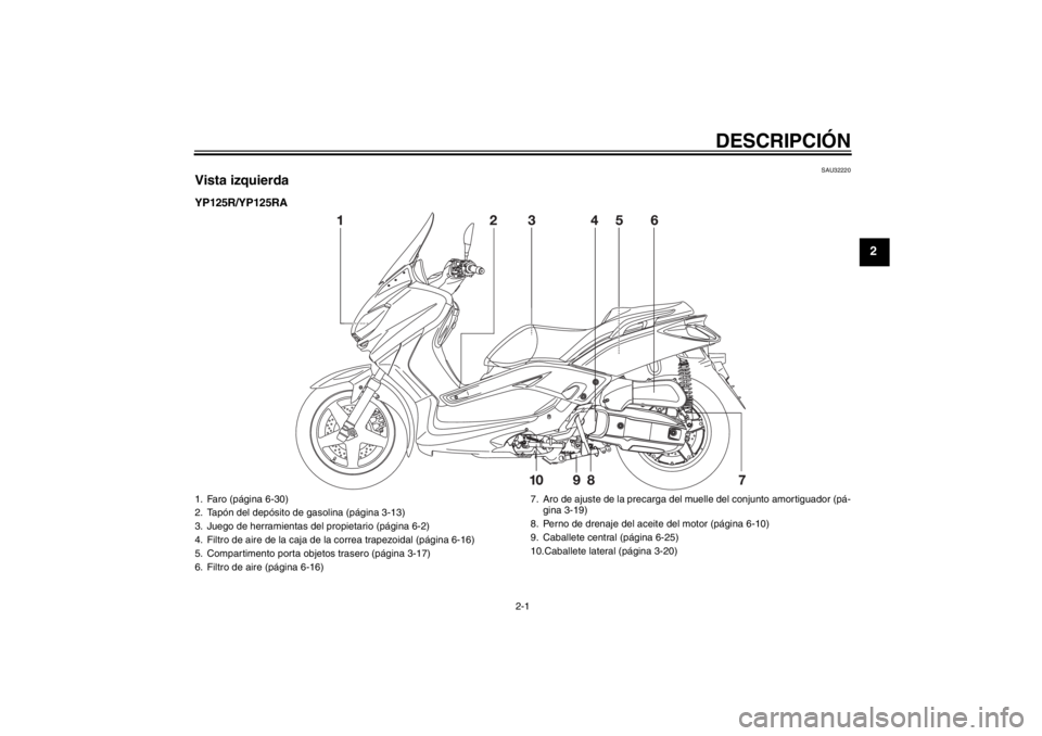 YAMAHA XMAX 125 2013 Manuale de Empleo (in Spanish) DESCRIPCIÓN
2-1
2
SAU32220
Vista izquierdaYP125R/YP125RA1. Faro (página 6-30)
2. Tapón del depósito de gasolina (página 3-13)
3. Juego de herramientas del propietario (página 6-2)
4. Filtro de a YAMAHA XMAX 125 2013 Manuale de Empleo (in Spanish) DESCRIPCIÓN
2-1
2
SAU32220
Vista izquierdaYP125R/YP125RA1. Faro (página 6-30)
2. Tapón del depósito de gasolina (página 3-13)
3. Juego de herramientas del propietario (página 6-2)
4. Filtro de a