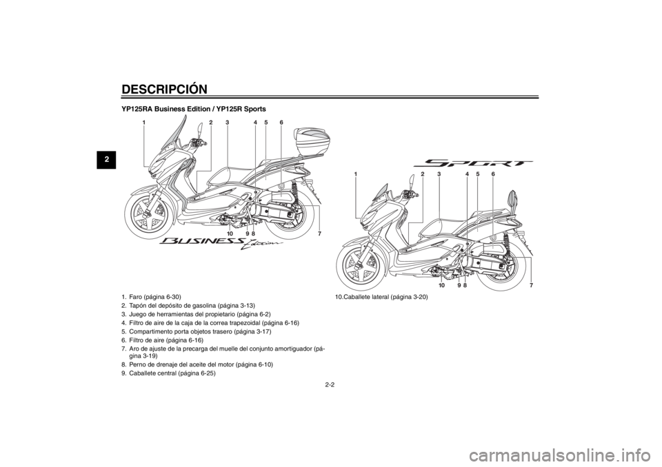 YAMAHA XMAX 125 2013 Manuale de Empleo (in Spanish) DESCRIPCIÓN
2-2
2
YP125RA Business Edition / YP125R Sports1. Faro (página 6-30)
2. Tapón del depósito de gasolina (página 3-13)
3. Juego de herramientas del propietario (página 6-2)
4. Filtro de YAMAHA XMAX 125 2013 Manuale de Empleo (in Spanish) DESCRIPCIÓN
2-2
2
YP125RA Business Edition / YP125R Sports1. Faro (página 6-30)
2. Tapón del depósito de gasolina (página 3-13)
3. Juego de herramientas del propietario (página 6-2)
4. Filtro de