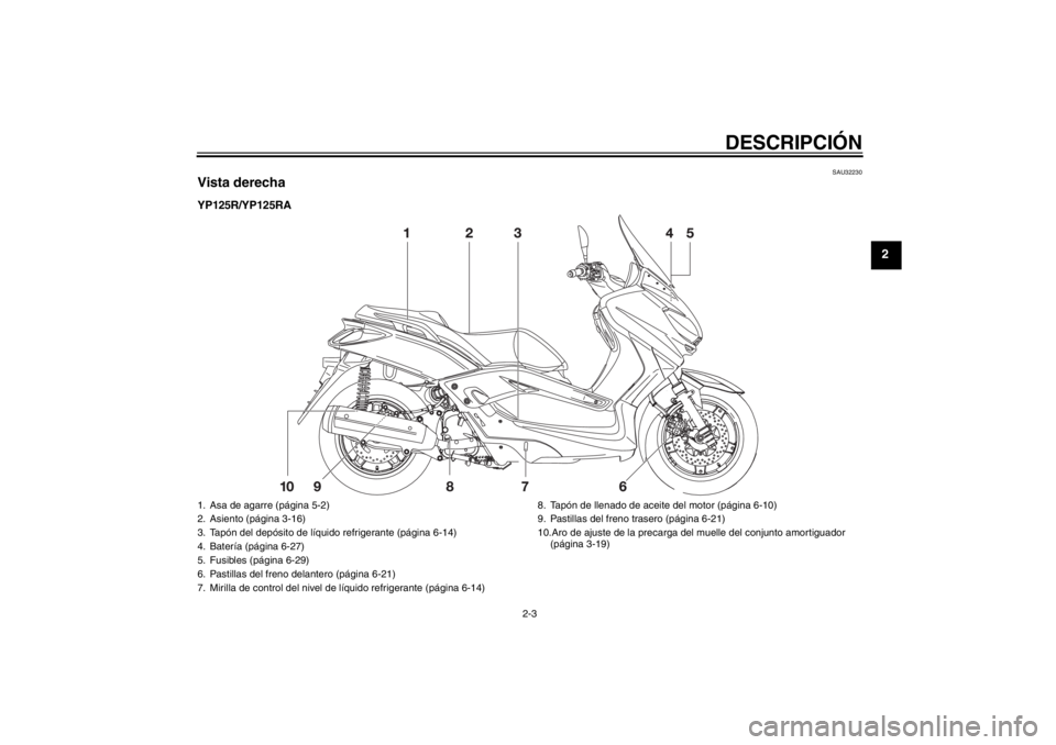 YAMAHA XMAX 125 2013 Manuale de Empleo (in Spanish) DESCRIPCIÓN
2-3
2
SAU32230
Vista derechaYP125R/YP125RA1. Asa de agarre (página 5-2)
2. Asiento (página 3-16)
3. Tapón del depósito de líquido refrigerante (página 6-14)
4. Batería (página 6-2 YAMAHA XMAX 125 2013 Manuale de Empleo (in Spanish) DESCRIPCIÓN
2-3
2
SAU32230
Vista derechaYP125R/YP125RA1. Asa de agarre (página 5-2)
2. Asiento (página 3-16)
3. Tapón del depósito de líquido refrigerante (página 6-14)
4. Batería (página 6-2