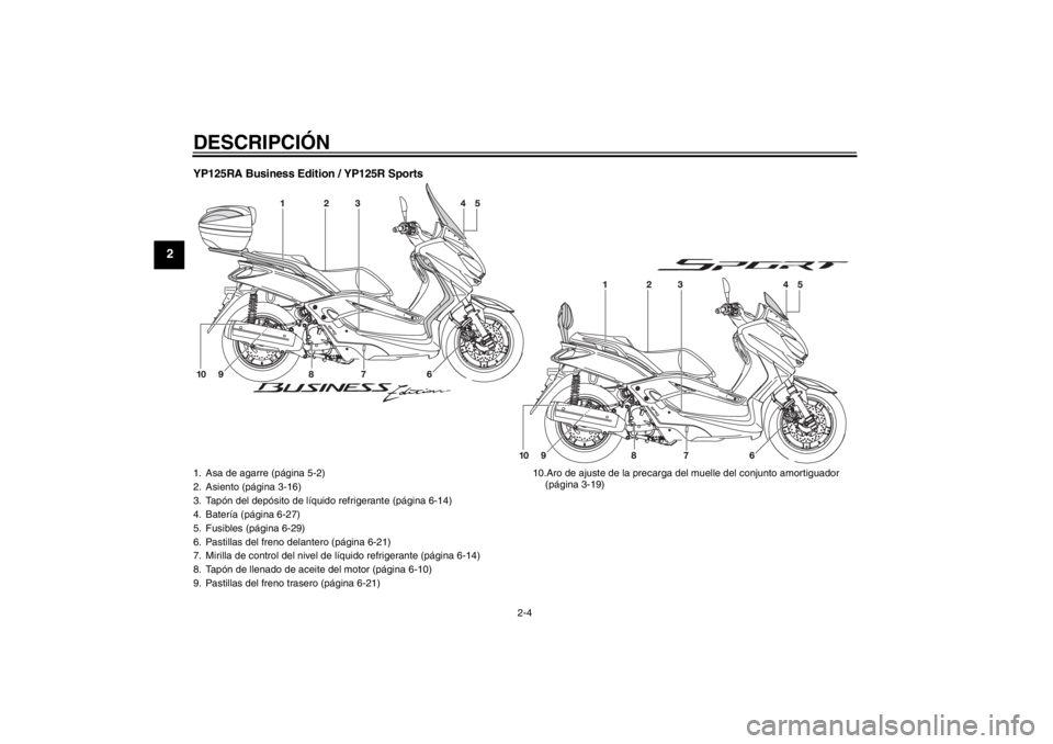 YAMAHA XMAX 125 2013 Manuale de Empleo (in Spanish) DESCRIPCIÓN
2-4
2
YP125RA Business Edition / YP125R Sports1. Asa de agarre (página 5-2)
2. Asiento (página 3-16)
3. Tapón del depósito de líquido refrigerante (página 6-14)
4. Batería (página YAMAHA XMAX 125 2013 Manuale de Empleo (in Spanish) DESCRIPCIÓN
2-4
2
YP125RA Business Edition / YP125R Sports1. Asa de agarre (página 5-2)
2. Asiento (página 3-16)
3. Tapón del depósito de líquido refrigerante (página 6-14)
4. Batería (página