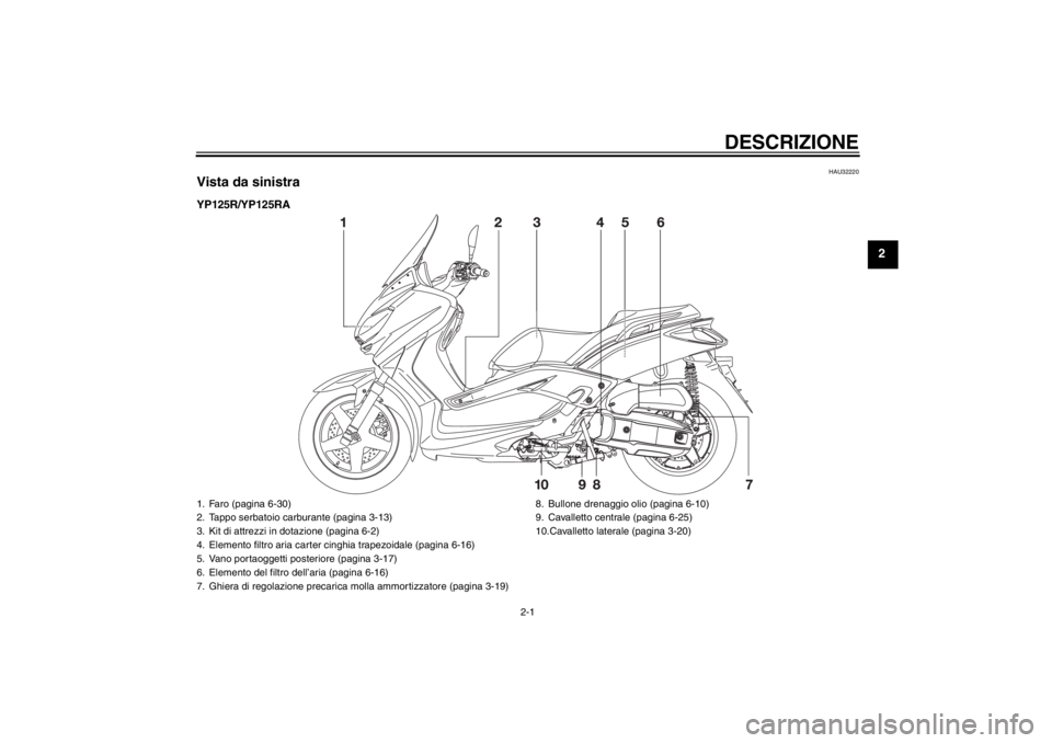 YAMAHA XMAX 125 2013 Manuale duso (in Italian) DESCRIZIONE
2-1
2
HAU32220
Vista da sinistraYP125R/YP125RA1. Faro (pagina 6-30)
2. Tappo serbatoio carburante (pagina 3-13)
3. Kit di attrezzi in dotazione (pagina 6-2)
4. Elemento filtro aria carter YAMAHA XMAX 125 2013 Manuale duso (in Italian) DESCRIZIONE
2-1
2
HAU32220
Vista da sinistraYP125R/YP125RA1. Faro (pagina 6-30)
2. Tappo serbatoio carburante (pagina 3-13)
3. Kit di attrezzi in dotazione (pagina 6-2)
4. Elemento filtro aria carter