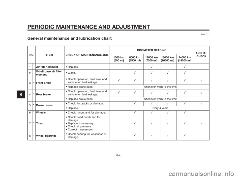 YAMAHA XMAX 125 2012  Owners Manual PERIODIC MAINTENANCE AND ADJUSTMENT
6-4
6
EAU17717
General maintenance and lubrication chart
ODOMETER READING
NO. ITEM CHECK OR MAINTENANCE JOBANNUAL
1000 km 6000 km 12000 km 18000 km 24000 kmCHECK
(6