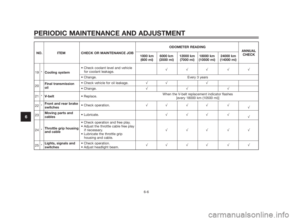 YAMAHA XMAX 125 2012  Owners Manual PERIODIC MAINTENANCE AND ADJUSTMENT
6-6
6
ODOMETER READING
NO. ITEM CHECK OR MAINTENANCE JOBANNUAL
1000 km 6000 km 12000 km 18000 km 24000 kmCHECK
(600 mi) (3500 mi) (7000 mi) (10500 mi) (14000 mi)

1