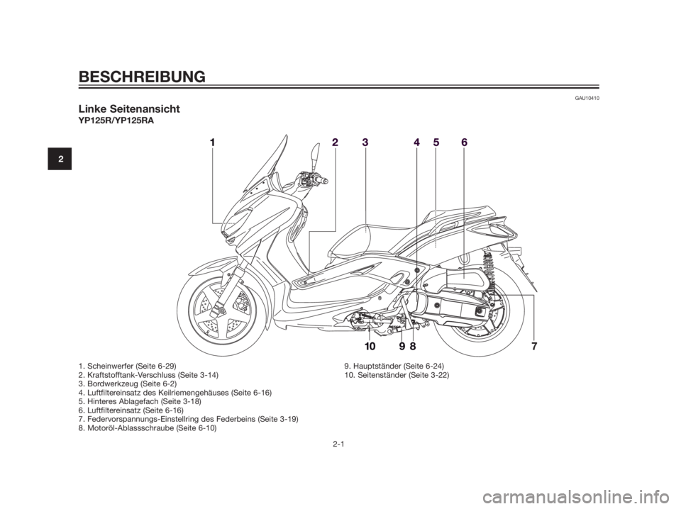 YAMAHA XMAX 125 2012  Betriebsanleitungen (in German) GAU10410
Linke Seitenansicht
YP125R/YP125RA
BESCHREIBUNG
2-1
2
1. Scheinwerfer (Seite 6-29)
2. Kraftstofftank-Verschluss (Seite 3-14)
3. Bordwerkzeug (Seite 6-2)
4. Luftfiltereinsatz des Keilriemengeh