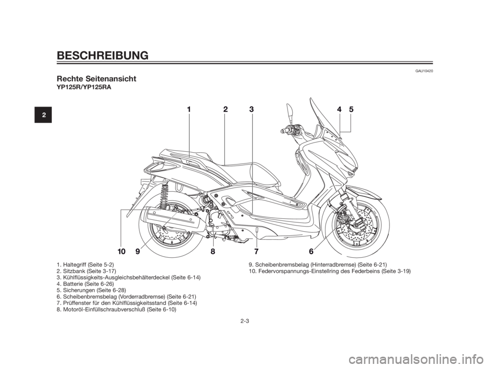 YAMAHA XMAX 125 2012  Betriebsanleitungen (in German) GAU10420
Rechte Seitenansicht
YP125R/YP125RA
BESCHREIBUNG
2-3
2
1. Haltegriff (Seite 5-2)
2. Sitzbank (Seite 3-17)
3. Kühlflüssigkeits-Ausgleichsbehälterdeckel (Seite 6-14)
4. Batterie (Seite 6-26)
