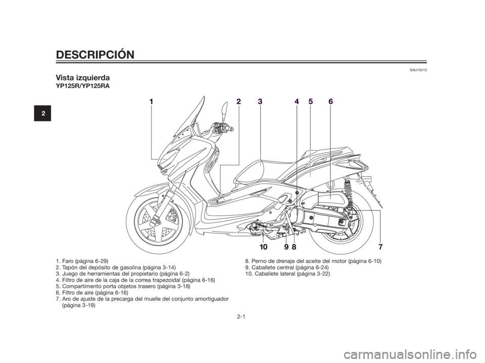 YAMAHA XMAX 125 2012  Manuale de Empleo (in Spanish) SAU10410
Vista izquierda
YP125R/YP125RA
DESCRIPCIÓN
2-1
2
1. Faro (página 6-29)
2. Tapón del depósito de gasolina (página 3-14)
3. Juego de herramientas del propietario (página 6-2)
4. Filtro de