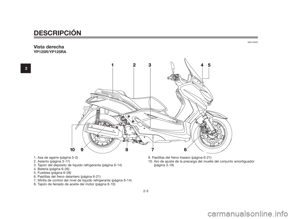 YAMAHA XMAX 125 2012  Manuale de Empleo (in Spanish) SAU10420
Vista derecha
YP125R/YP125RA
DESCRIPCIÓN
2-3
2
1. Asa de agarre (página 5-2)
2. Asiento (página 3-17)
3. Tapón del depósito de líquido refrigerante (página 6-14)
4. Batería (página 6
