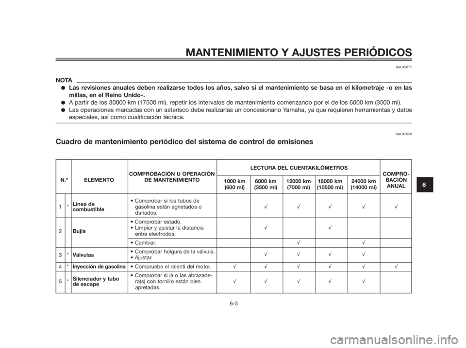 YAMAHA XMAX 125 2012  Manuale de Empleo (in Spanish) MANTENIMIENTO Y AJUSTES PERIÓDICOS
6-3
6
SAU46871
NOTA
Las revisiones anuales deben realizarse todos los años, salvo si el mantenimiento se basa en el kilometraje -o en las
millas, en el Reino Unid