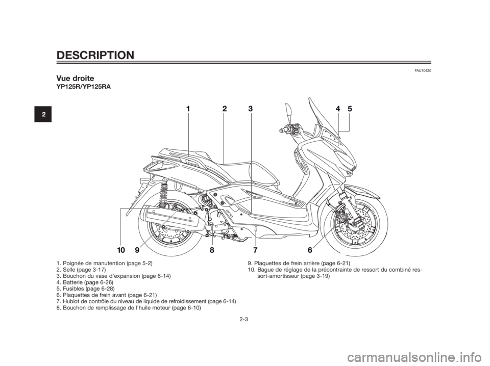 YAMAHA XMAX 125 2012  Notices Demploi (in French) FAU10420
Vue droite
YP125R/YP125RA
DESCRIPTION
2-3
2
1. Poignée de manutention (page 5-2)
2. Selle (page 3-17)
3. Bouchon du vase d’expansion (page 6-14)
4. Batterie (page 6-26)
5. Fusibles (page 6