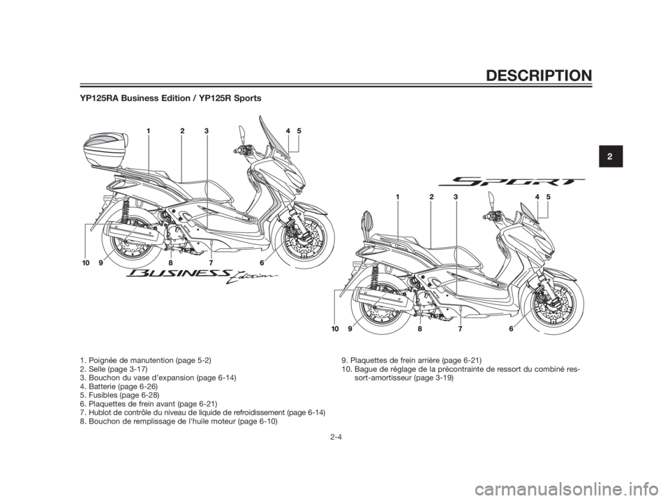 YAMAHA XMAX 125 2012  Notices Demploi (in French) YP125RA Business Edition / YP125R Sports
DESCRIPTION
2-4
2
1. Poignée de manutention (page 5-2)
2. Selle (page 3-17)
3. Bouchon du vase d’expansion (page 6-14)
4. Batterie (page 6-26)
5. Fusibles (