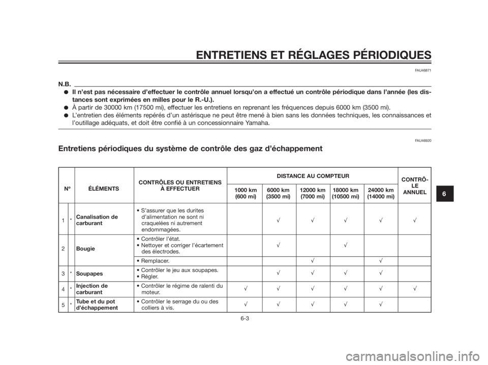 YAMAHA XMAX 125 2012  Notices Demploi (in French) ENTRETIENS ET RÉGLAGES PÉRIODIQUES
6-3
6
FAU46871
N.B.
Il n’est pas nécessaire d’effectuer le contrôle annuel lorsqu’on a effectué un contrôle périodique dans l’année (les dis-
tances