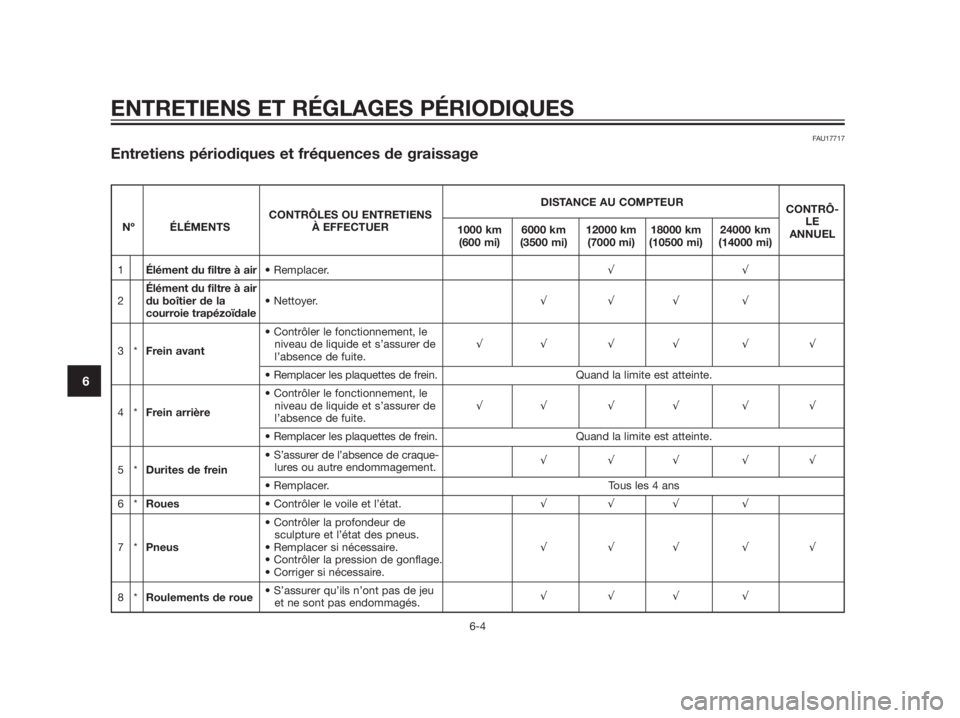 YAMAHA XMAX 125 2012  Notices Demploi (in French) ENTRETIENS ET RÉGLAGES PÉRIODIQUES
6-4
6
FAU17717
Entretiens périodiques et fréquences de graissage
DISTANCE AU COMPTEUR
CONTRÔ-
CONTRÔLES OU ENTRETIENS
LE
Nº ÉLÉMENTS À EFFECTUER
1000 km 60