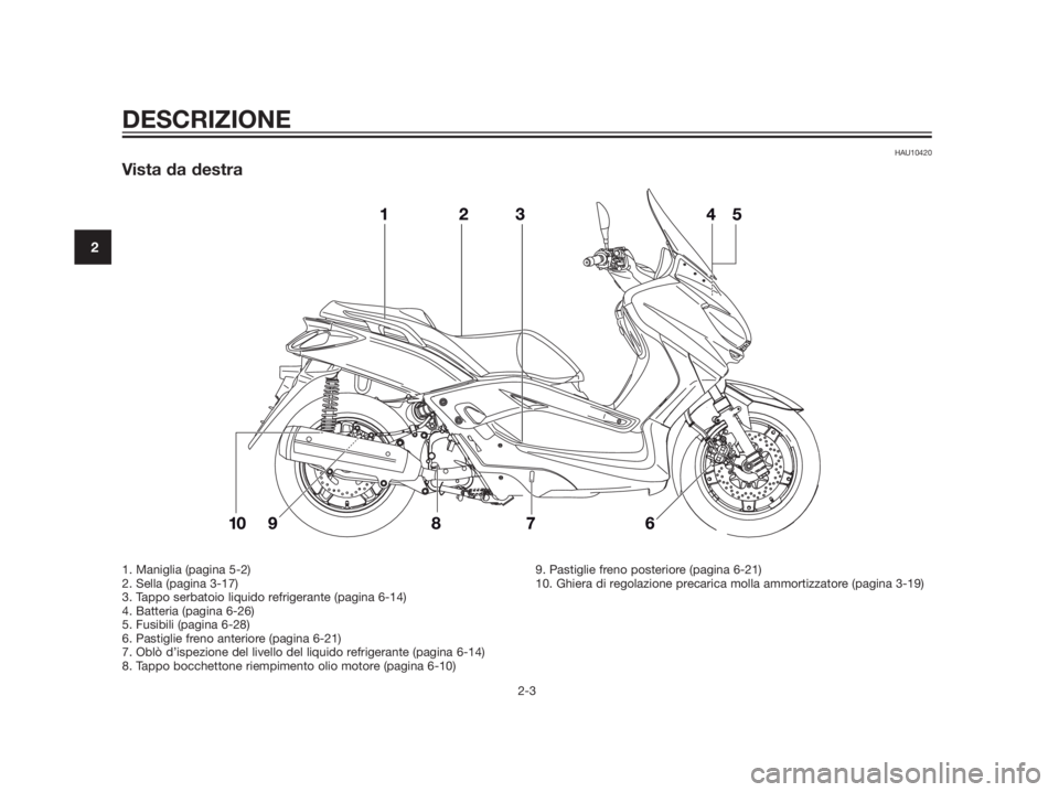 YAMAHA XMAX 125 2012  Manuale duso (in Italian) HAU10420
Vista da destra
DESCRIZIONE
2-3
2
1. Maniglia (pagina 5-2)
2. Sella (pagina 3-17)
3. Tappo serbatoio liquido refrigerante (pagina 6-14)
4. Batteria (pagina 6-26)
5. Fusibili (pagina 6-28)
6. 