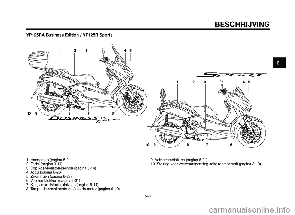 YAMAHA XMAX 125 2012  Instructieboekje (in Dutch) YP125RA Business Edition / YP125R Sports
BESCHRIJVING
2-4
2
1. Handgreep (pagina 5-2)
2. Zadel (pagina 3-17)
3. Dop koelvloeistofreservoir (pagina 6-14)
4. Accu (pagina 6-26)
5. Zekeringen (pagina 6-2