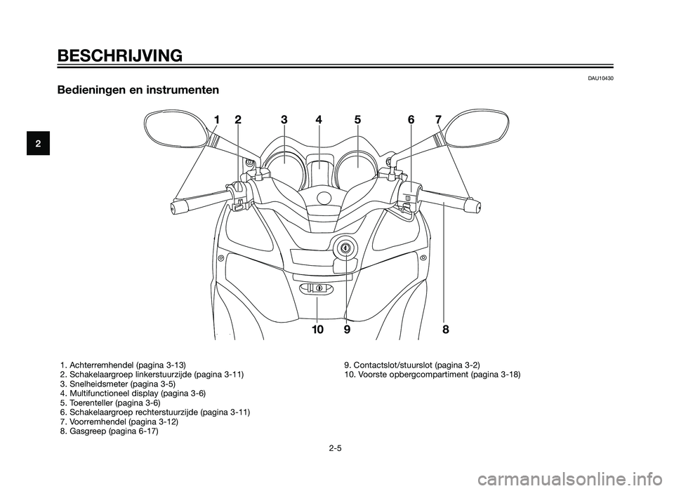 YAMAHA XMAX 125 2012  Instructieboekje (in Dutch) DAU10430
Bedieningen en instrumenten
 
BESCHRIJVING
2-5
2
1. Achterremhendel (pagina 3-13)
2. Schakelaargroep linkerstuurzijde (pagina 3-11)
3. Snelheidsmeter (pagina 3-5)
4. Multifunctioneel display 