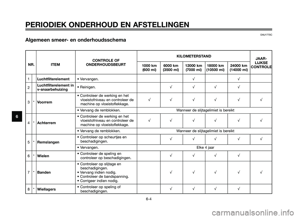 YAMAHA XMAX 125 2012  Instructieboekje (in Dutch) PERIODIEK ONDERHOUD EN AFSTELLINGEN
6-4
6
DAU1770C
Algemeen smeer- en onderhoudsschema
KILOMETERSTANDJAAR-
CONTROLE OF
LIJKSE
NR. ITEM ONDERHOUDSBEURT
1000 km 6000 km 12000 km 18000 km 24000 km
CONTRO