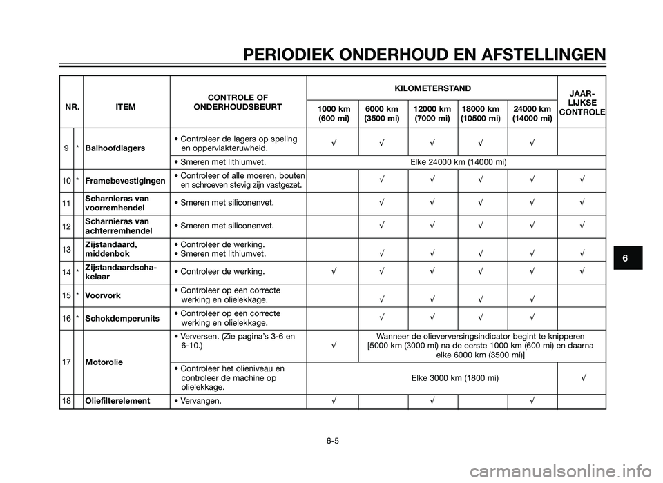 YAMAHA XMAX 125 2012  Instructieboekje (in Dutch) PERIODIEK ONDERHOUD EN AFSTELLINGEN
6-5
6
KILOMETERSTANDJAAR-
CONTROLE OF
LIJKSE
NR. ITEM ONDERHOUDSBEURT
1000 km 6000 km 12000 km 18000 km 24000 km
CONTROLE
(600 mi) (3500 mi) (7000 mi) (10500 mi) (1