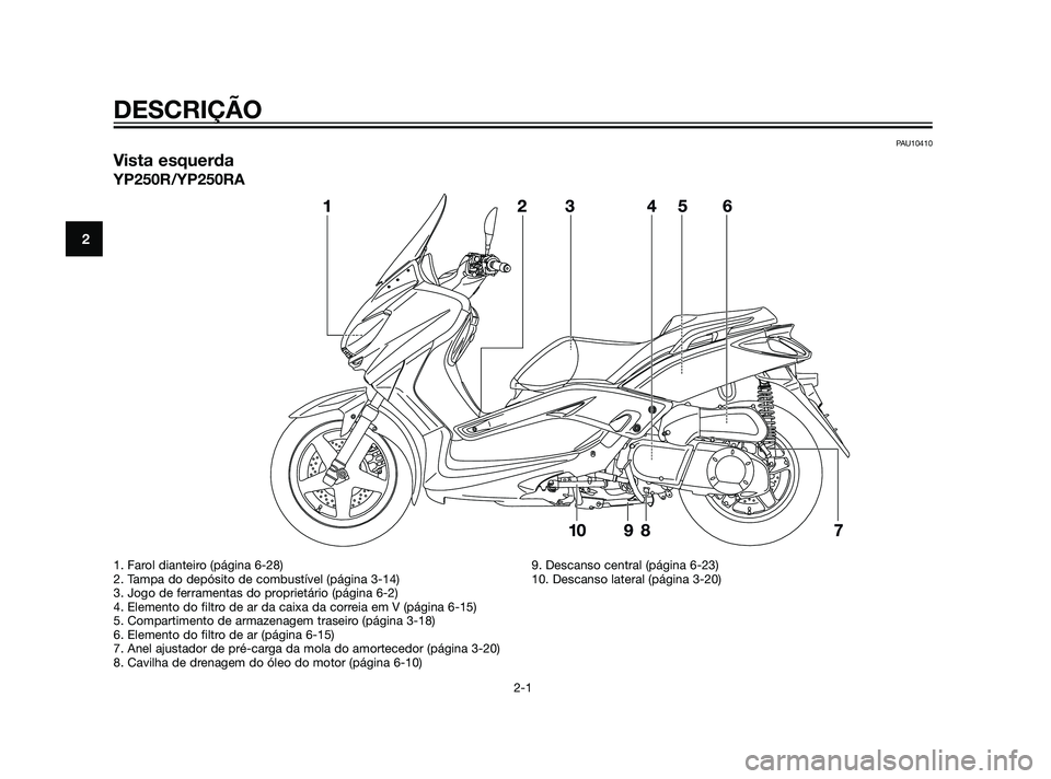 YAMAHA XMAX 125 2012  Manual de utilização (in Portuguese) PAU10410
Vista esquerda
YP250R/YP250RA
DESCRIÇÃO
2-1
2
1. Farol dianteiro (página 6-28)
2. Tampa do depósito de combustível (página 3-14)
3. Jogo de ferramentas do proprietário (página 6-2)
4.