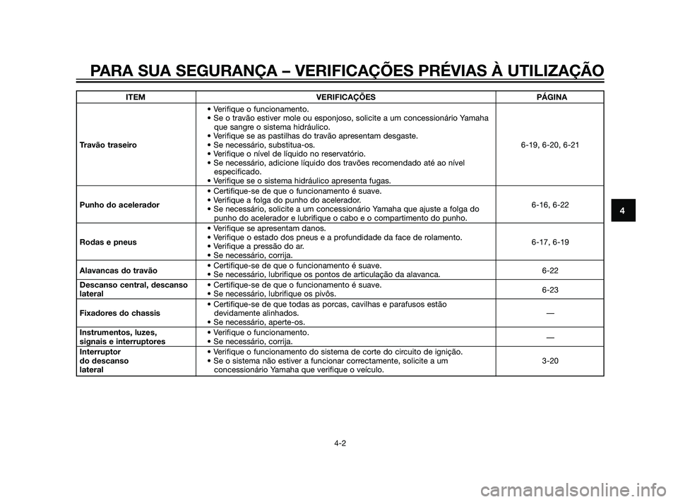 YAMAHA XMAX 125 2012  Manual de utilização (in Portuguese) ITEM VERIFICAÇÕES PÁGINA
• Verifique o funcionamento.
• Se o travão estiver mole ou esponjoso, solicite a um concessionário Yamaha 
que sangre o sistema hidráulico.
• Verifique se as pasti