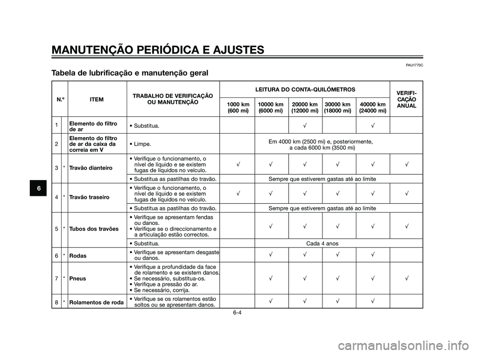 YAMAHA XMAX 125 2012  Manual de utilização (in Portuguese) MANUTENÇÃO PERIÓDICA E AJUSTES
6-4
6
LEITURA DO CONTA-QUILÓMETROS
VERIFI-
N.º ITEMTRABALHO DE VERIFICAÇÃO
CAÇÃO
OU MANUTENÇÃO
1000 km 10000 km 20000 km 30000 km 40000 km
ANUAL
(600 mi) (600