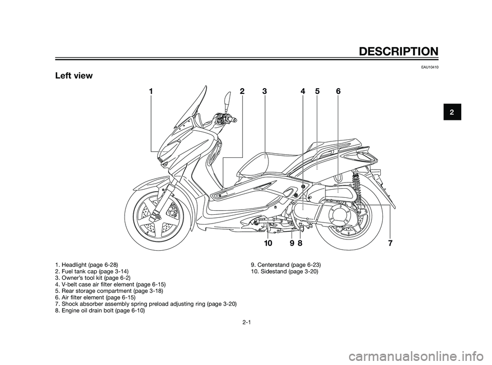 YAMAHA XMAX 125 2011 User Guide EAU10410
Left view
DESCRIPTION
2-1
2
1. Headlight (page 6-28)
2. Fuel tank cap (page 3-14)
3. Owner’s tool kit (page 6-2)
4. V-belt case air filter element (page 6-15)
5. Rear storage compartment (p
