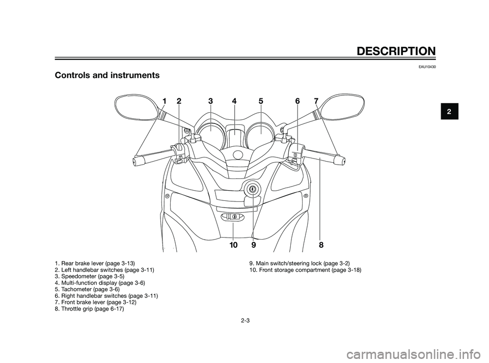 YAMAHA XMAX 125 2011 User Guide EAU10430
Controls and instruments
 
DESCRIPTION
2-3
2
1. Rear brake lever (page 3-13)
2. Left handlebar switches (page 3-11)
3. Speedometer (page 3-5)
4. Multi-function display (page 3-6)
5. Tachomete