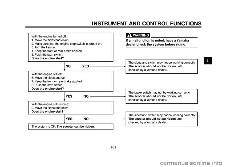 YAMAHA XMAX 125 2011 Owners Guide With the engine turned off:
1. Move the sidestand down.
2. Make sure that the engine stop switch is turned on.
3. Turn the key on.
4. Keep the front or rear brake applied.
5. Push the start switch.
D YAMAHA XMAX 125 2011 Owners Guide With the engine turned off:
1. Move the sidestand down.
2. Make sure that the engine stop switch is turned on.
3. Turn the key on.
4. Keep the front or rear brake applied.
5. Push the start switch.
D