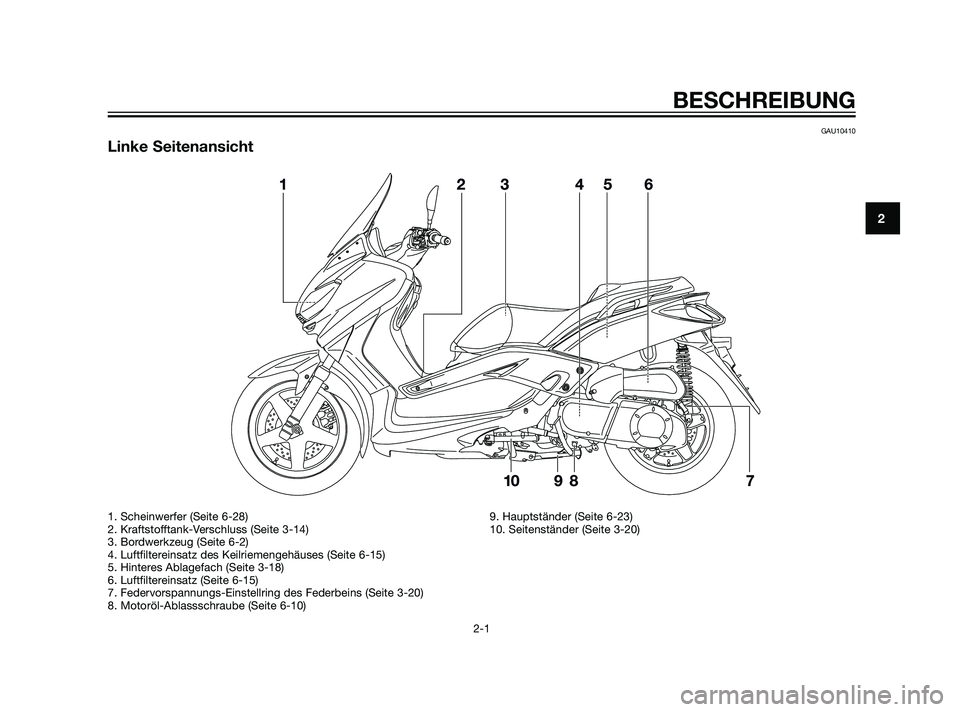 YAMAHA XMAX 125 2011  Betriebsanleitungen (in German) GAU10410
Linke Seitenansicht
BESCHREIBUNG
2-1
2
1. Scheinwerfer (Seite 6-28)
2. Kraftstofftank-Verschluss (Seite 3-14)
3. Bordwerkzeug (Seite 6-2)
4. Luftfiltereinsatz des Keilriemengehäuses (Seite 6