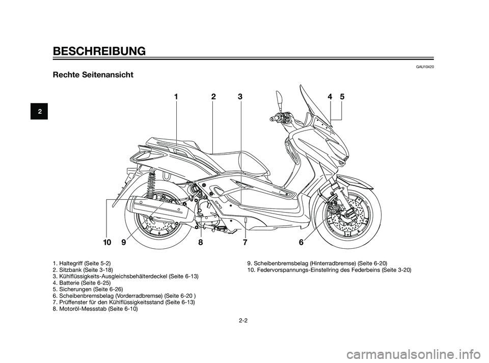 YAMAHA XMAX 125 2011  Betriebsanleitungen (in German) GAU10420
Rechte Seitenansicht
BESCHREIBUNG
2-2
2
1. Haltegriff (Seite 5-2)
2. Sitzbank (Seite 3-18)
3. Kühlflüssigkeits-Ausgleichsbehälterdeckel (Seite 6-13)
4. Batterie (Seite 6-25)
5. Sicherungen